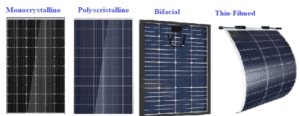 Choosing the Right Size of Solar Power System: A Comprehensive Guide