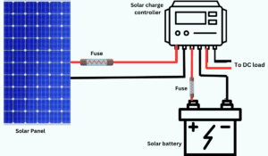 Step-by-Step Guide: How To Connect Solar Panels To Battery In 7 Steps
