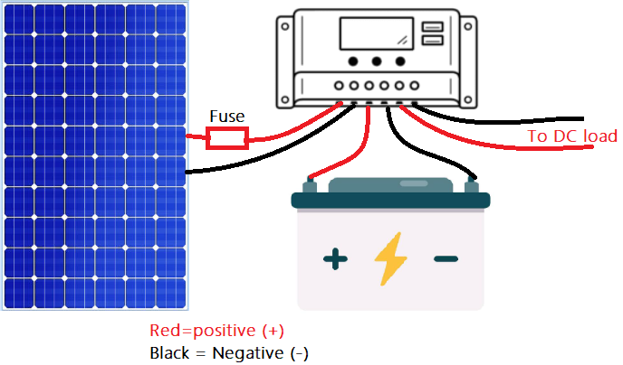 Microinverter vs String Inverter: Which is Better for Your Solar Power System?