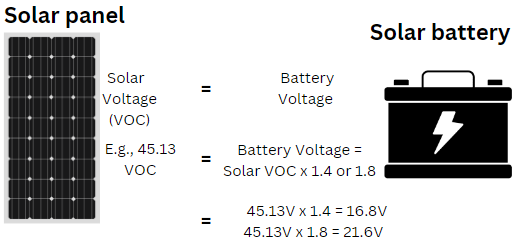 How To Connect Solar Panels To Battery